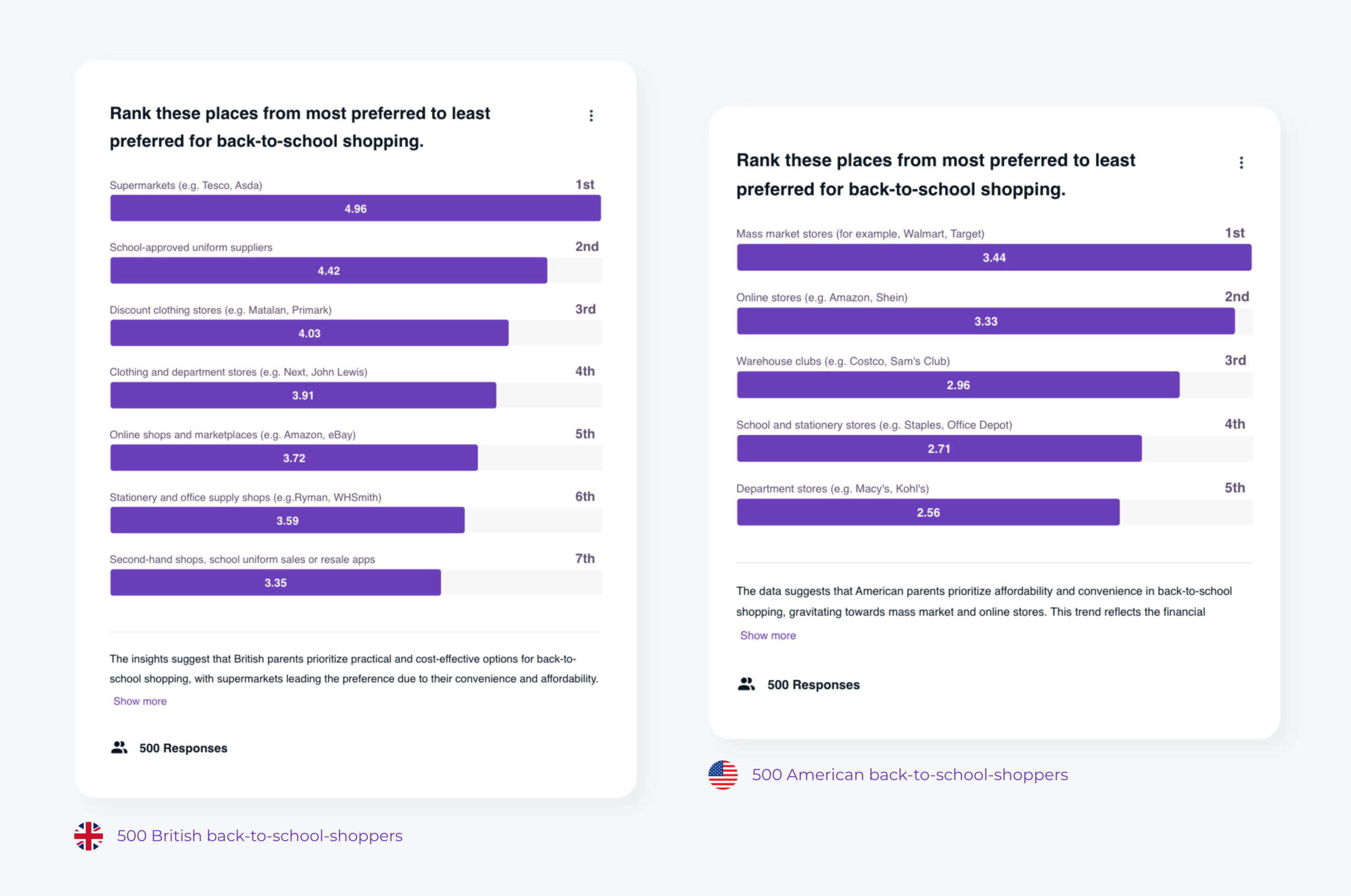 OnePulse survey on shop preference for back-to-school shopping.